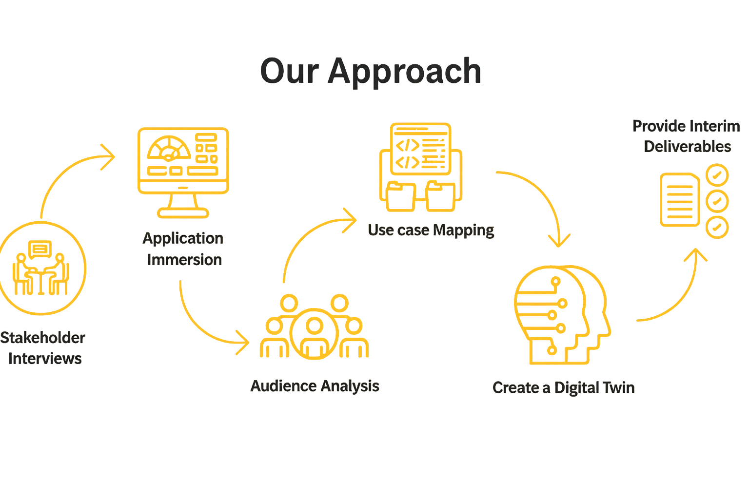 Our Approach